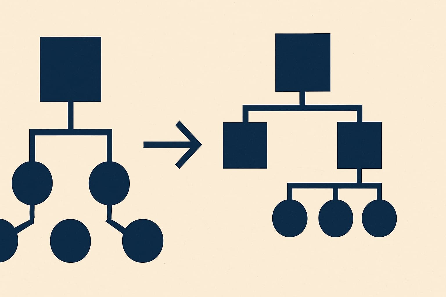 The Future of Marketing Teams: Roles That Disappear, Roles That Evolve