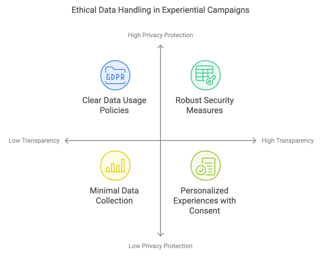 Ethical Considerations: Data Privacy and Transparency