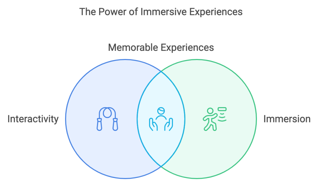 power of immersive experiences 